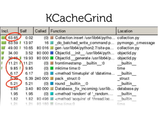 KCacheGrind
 