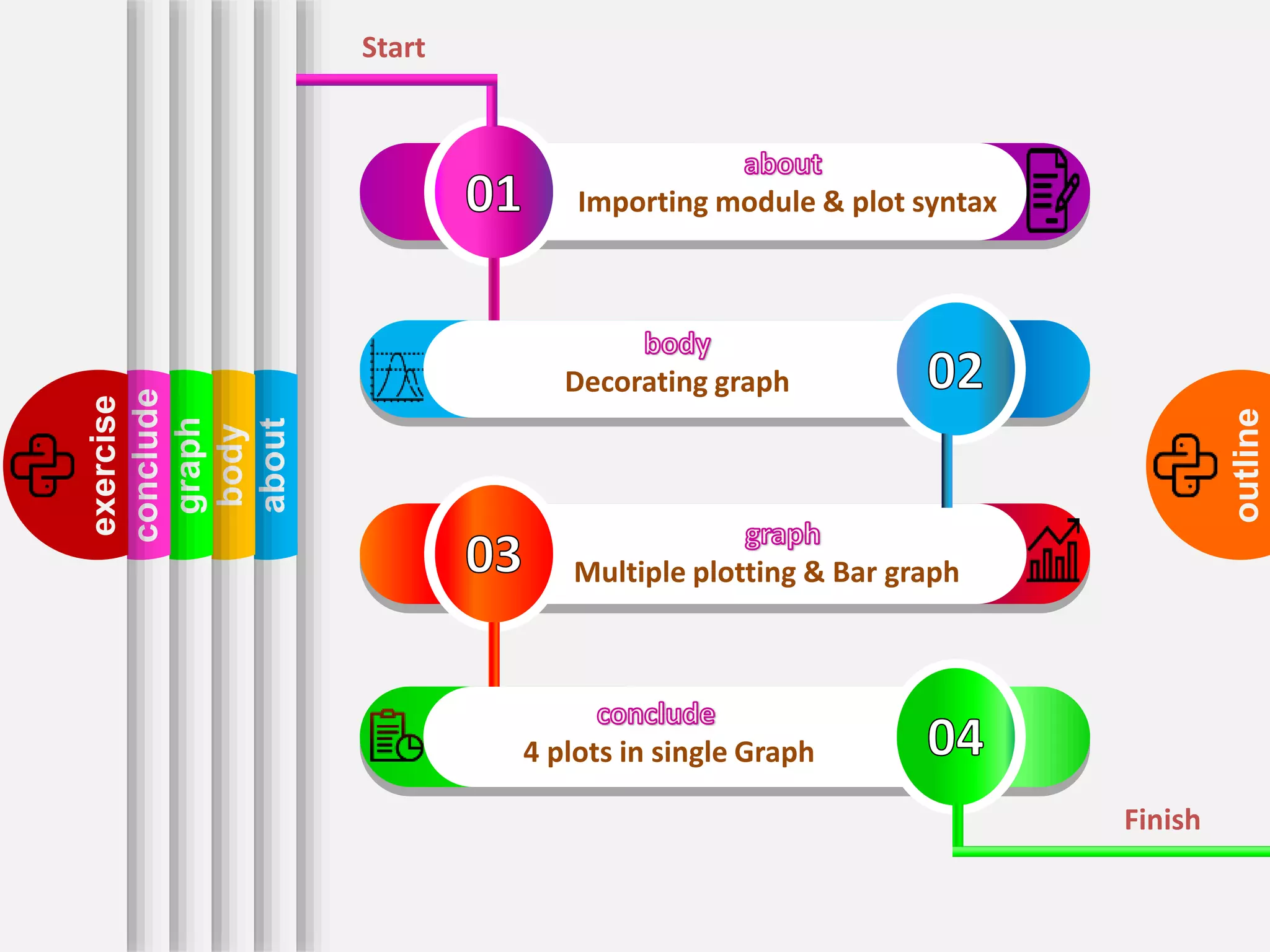 Python programing