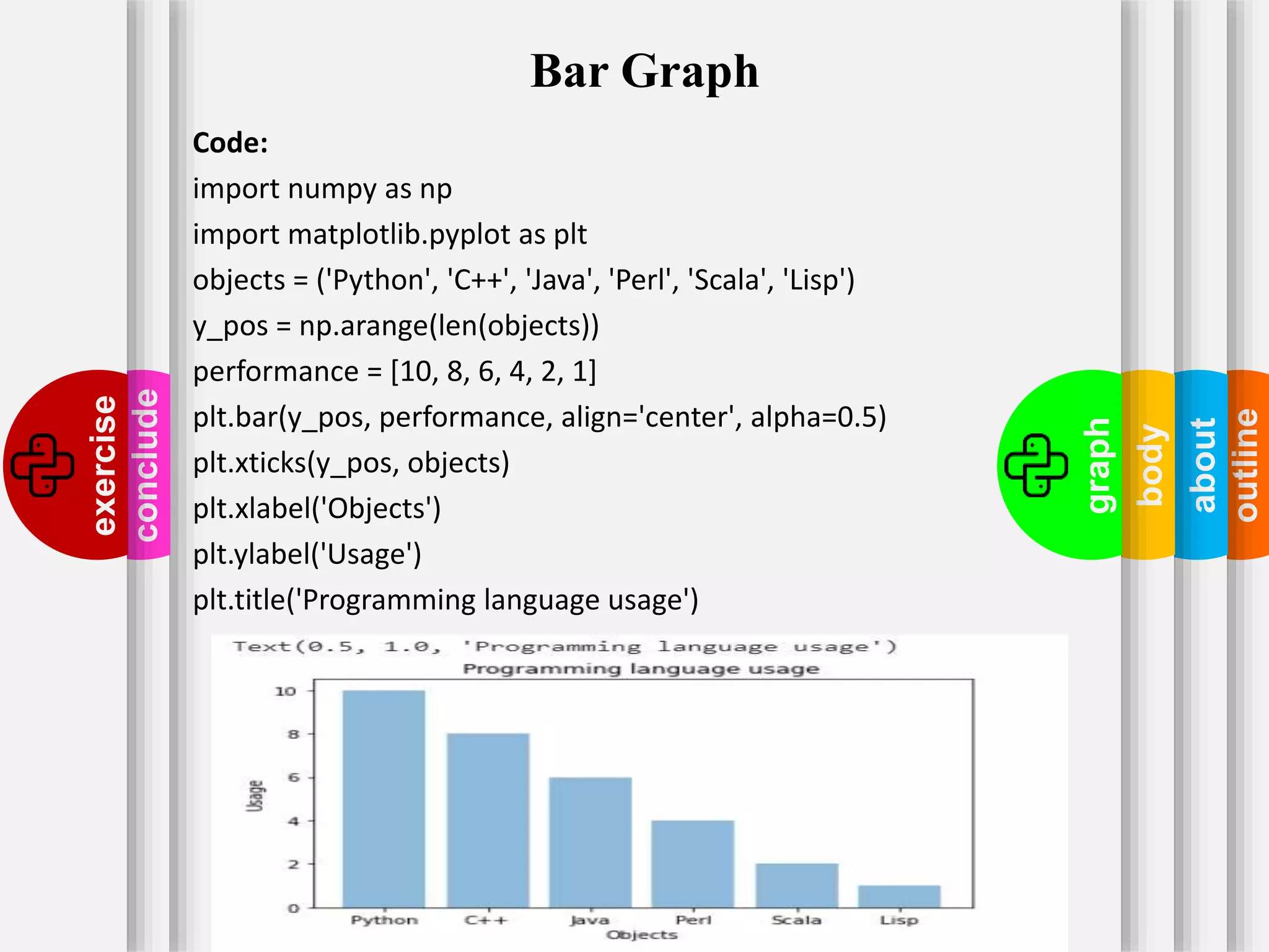 Python programing