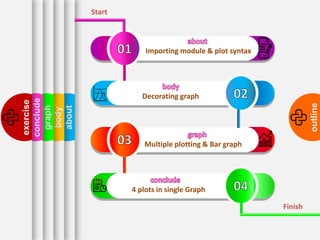 Python programing