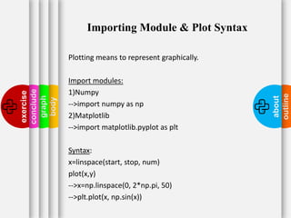 Python programing