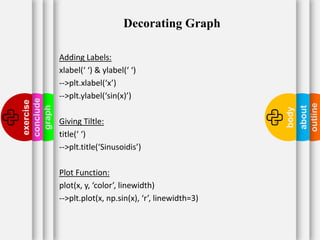 Python programing