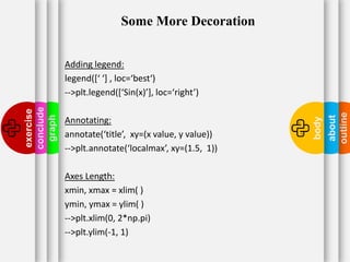 Python programing