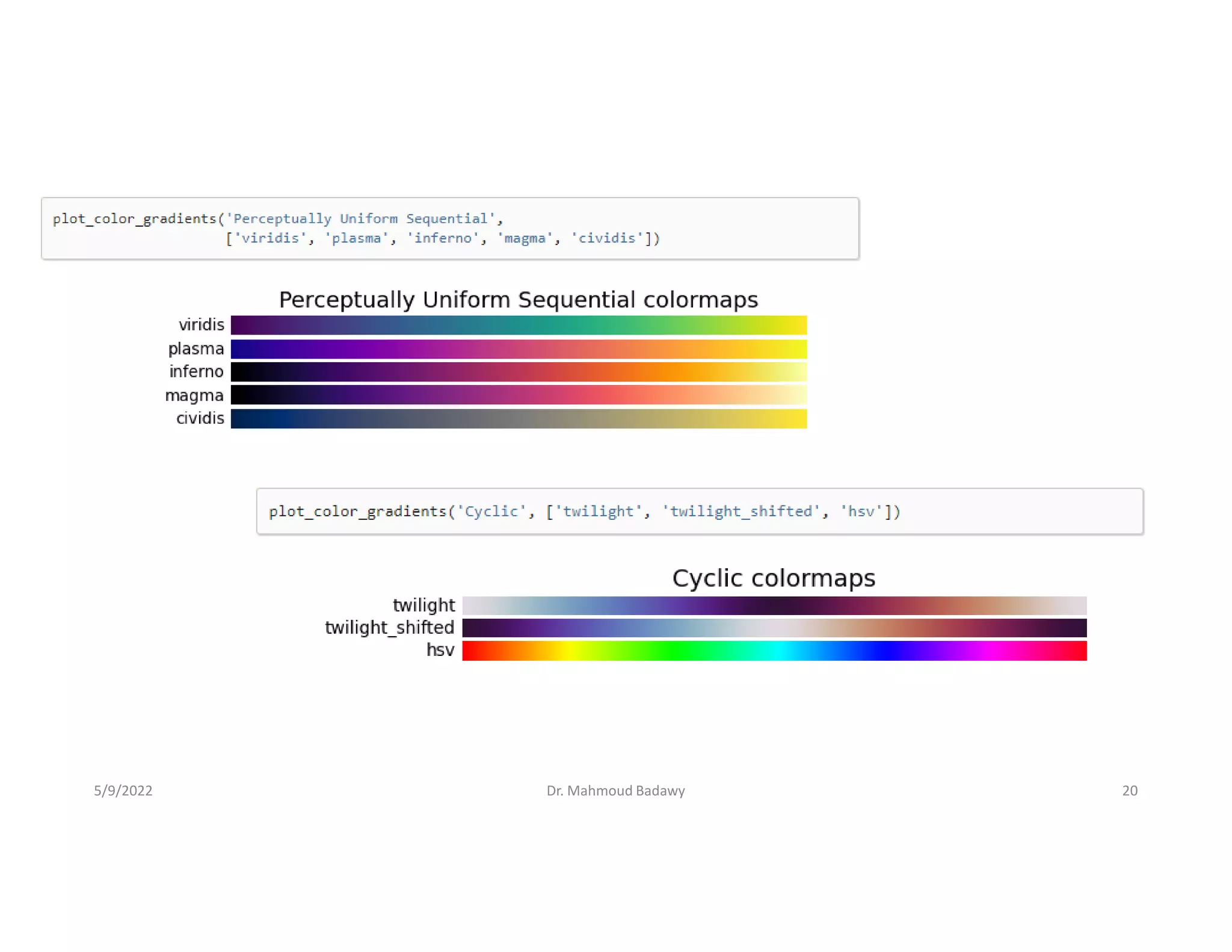Python Programing Language in GeoScience-Notes.pdf