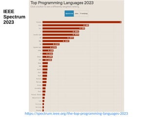 Python Programlama Diline Giriş Güncelleme 2024 | PDF