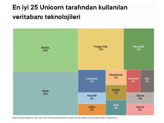 Python Programlama Diline Giriş Güncelleme 2024 | PDF