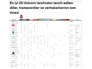 Python Programlama Diline Giriş Güncelleme 2024 | PDF
