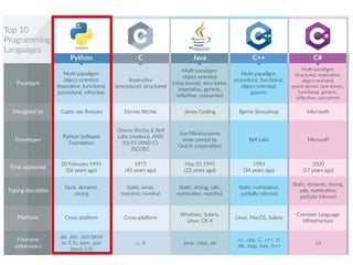 Python Programlama Diline Giriş Güncelleme 2024 | PDF