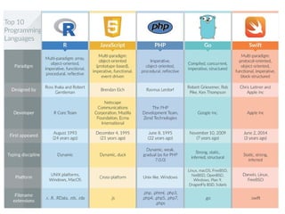 Python Programlama Diline Giriş Güncelleme 2024 | PDF