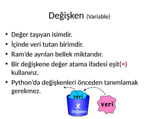 Python Programlama Diline Giriş Ders Sunusu (Güncelleme 2025) | PDF