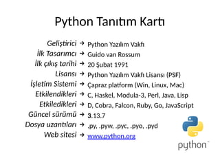 Python Programlama Diline Giriş Ders Sunusu (Güncelleme 2025) | PDF