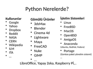 Python Programlama Diline Giriş Ders Sunusu (Güncelleme 2025) | PDF