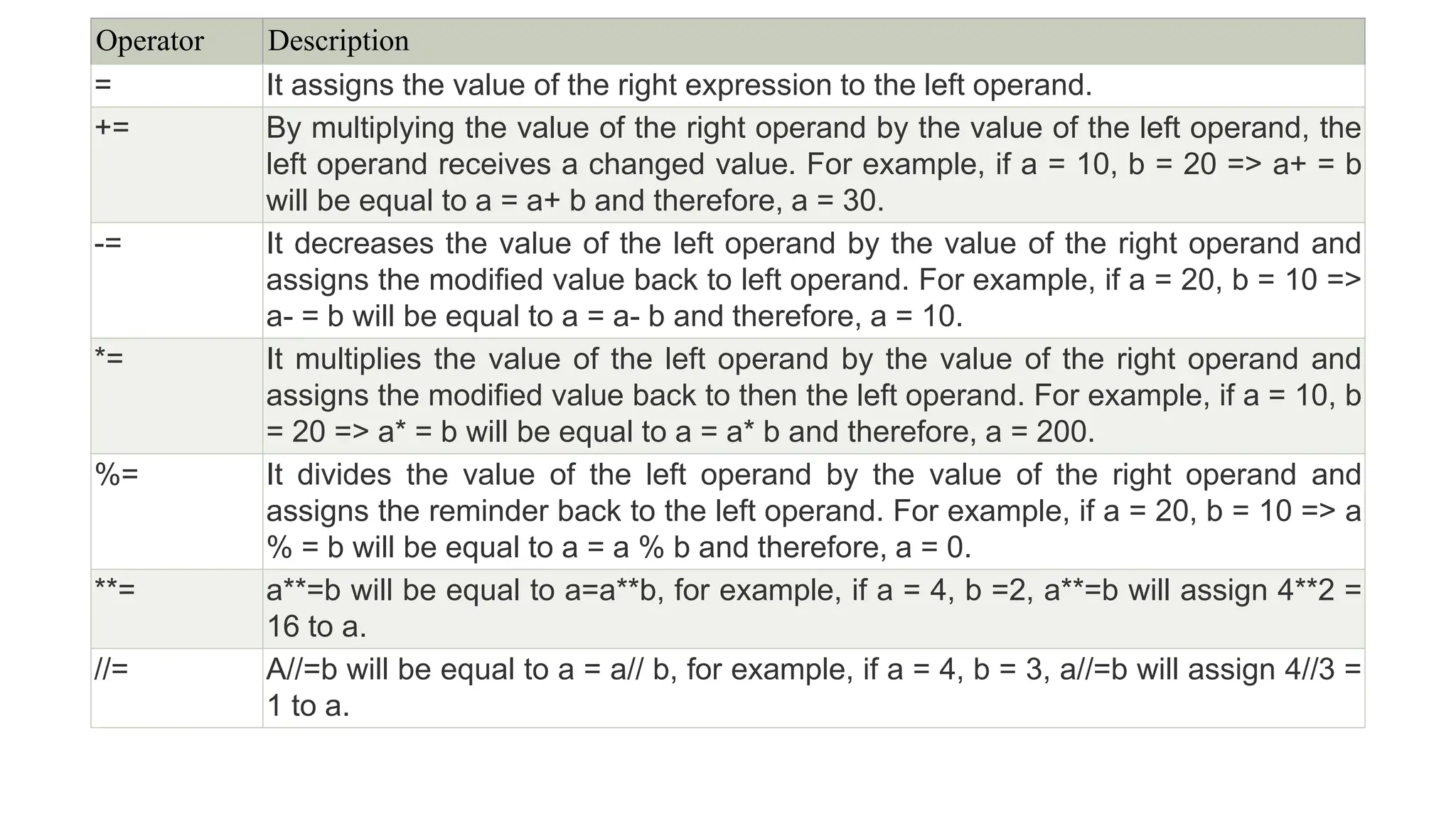 Python Programming-1.pptx of python by computer | PPT image.
