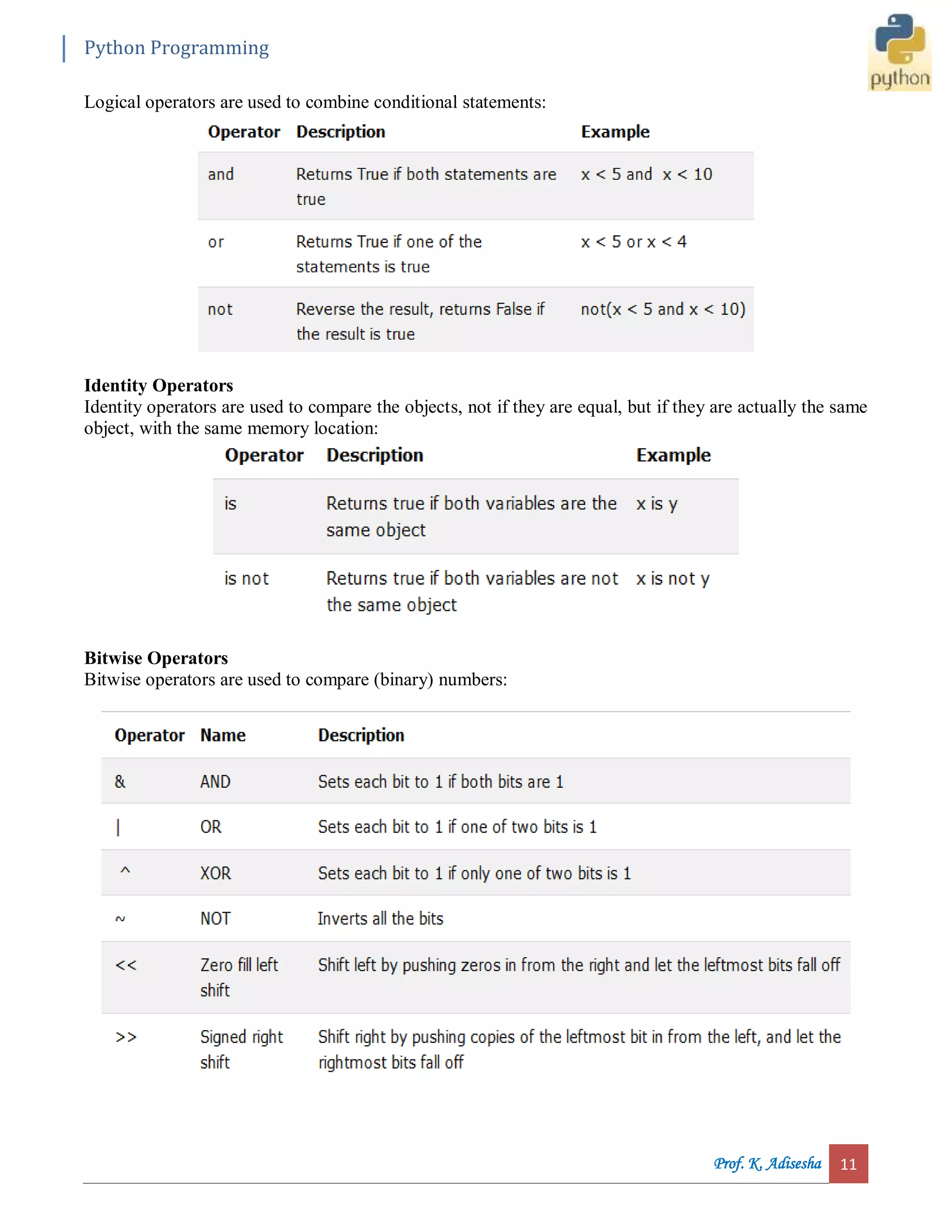 Python Programming Prof. K. Adisesha 11 Logical operators are used to combine conditional statements: Identity Operators Identity operators are used to compare the objects, not if they are equal, but if they are actually the same object, with the same memory location: Bitwise Operators Bitwise operators are used to compare (binary) numbers: 