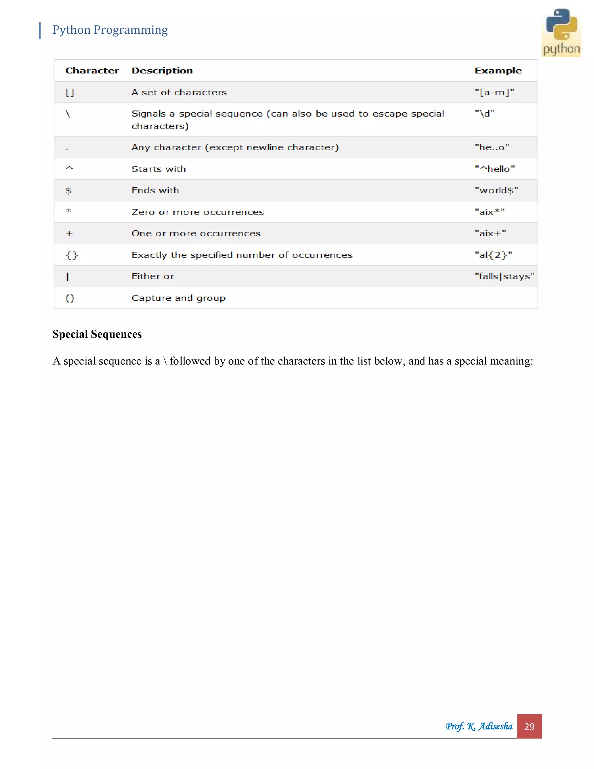 Python Programming Prof. K. Adisesha 29 Special Sequences A special sequence is a followed by one of the characters in the list below, and has a special meaning: 