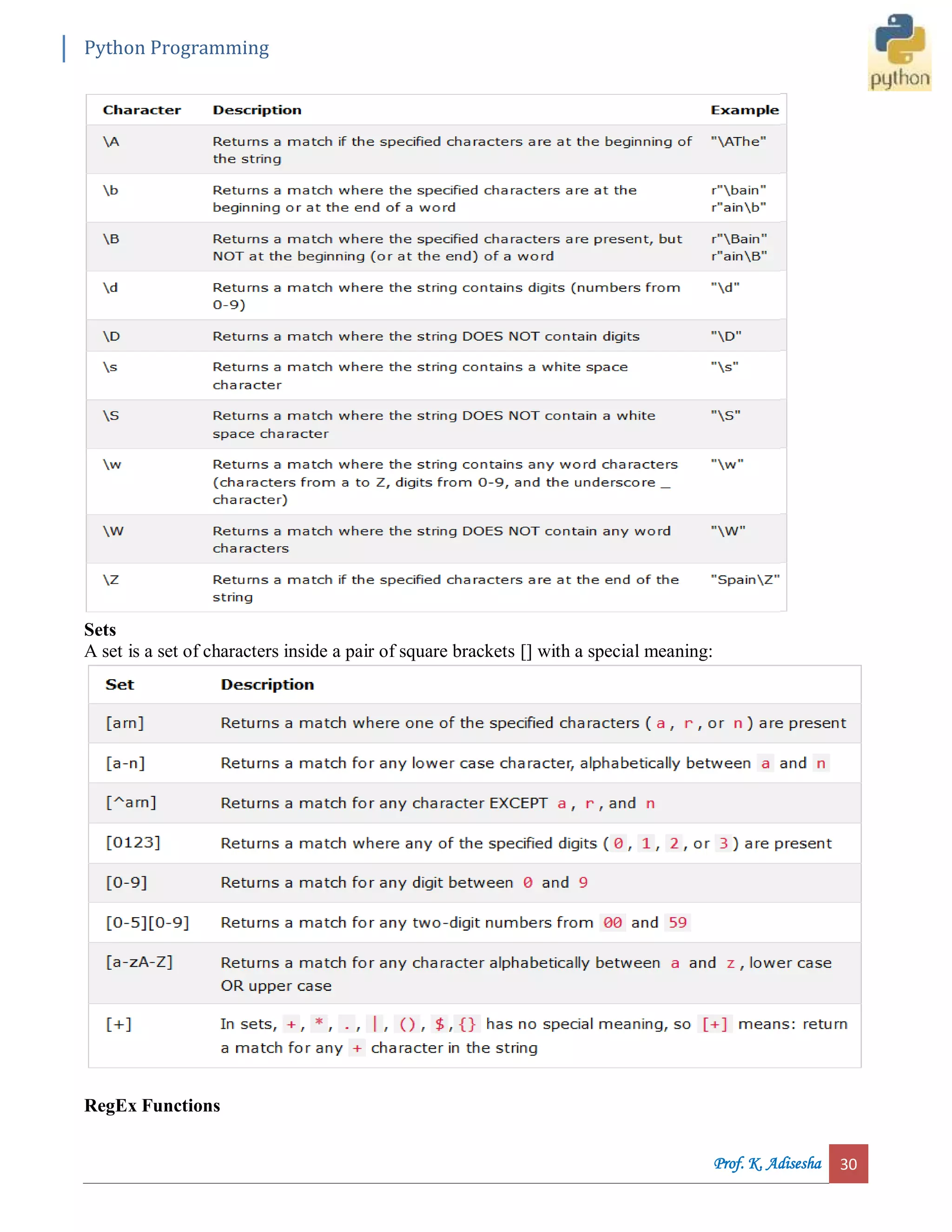 Python Programming Prof. K. Adisesha 30 Sets A set is a set of characters inside a pair of square brackets [] with a special meaning: RegEx Functions 