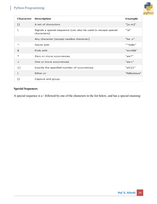 Python programming | PDF