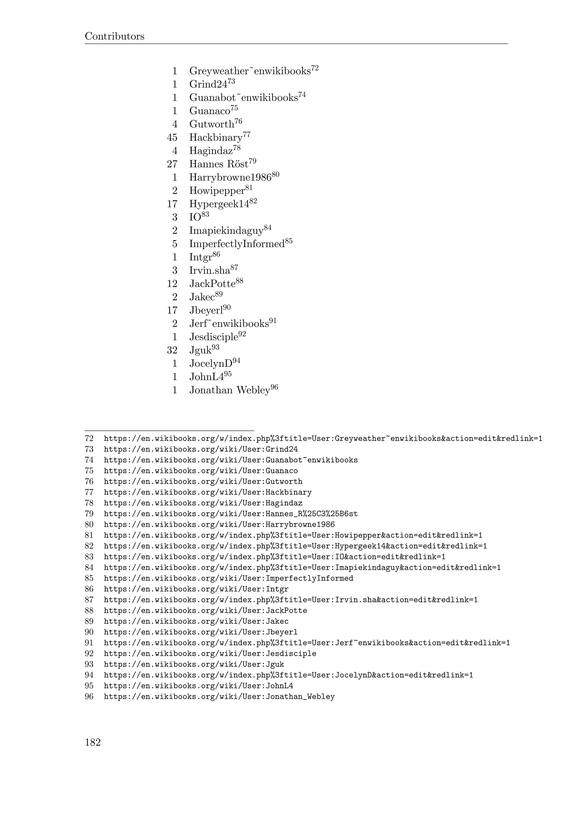 Contributors
1 Greyweather˜enwikibooks72
1 Grind2473
1 Guanabot˜enwikibooks74
1 Guanaco75
4 Gutworth76
45 Hackbinary77
4 Hagindaz78
27 Hannes Röst79
1 Harrybrowne198680
2 Howipepper81
17 Hypergeek1482
3 IO83
2 Imapiekindaguy84
5 ImperfectlyInformed85
1 Intgr86
3 Irvin.sha87
12 JackPotte88
2 Jakec89
17 Jbeyerl90
2 Jerf˜enwikibooks91
1 Jesdisciple92
32 Jguk93
1 JocelynD94
1 JohnL495
1 Jonathan Webley96
72 https://en.wikibooks.org/w/index.php%3ftitle=User:Greyweather~enwikibooks&action=edit&redlink=1
73 https://en.wikibooks.org/wiki/User:Grind24
74 https://en.wikibooks.org/wiki/User:Guanabot~enwikibooks
75 https://en.wikibooks.org/wiki/User:Guanaco
76 https://en.wikibooks.org/wiki/User:Gutworth
77 https://en.wikibooks.org/wiki/User:Hackbinary
78 https://en.wikibooks.org/wiki/User:Hagindaz
79 https://en.wikibooks.org/wiki/User:Hannes_R%25C3%25B6st
80 https://en.wikibooks.org/wiki/User:Harrybrowne1986
81 https://en.wikibooks.org/w/index.php%3ftitle=User:Howipepper&action=edit&redlink=1
82 https://en.wikibooks.org/w/index.php%3ftitle=User:Hypergeek14&action=edit&redlink=1
83 https://en.wikibooks.org/w/index.php%3ftitle=User:IO&action=edit&redlink=1
84 https://en.wikibooks.org/w/index.php%3ftitle=User:Imapiekindaguy&action=edit&redlink=1
85 https://en.wikibooks.org/wiki/User:ImperfectlyInformed
86 https://en.wikibooks.org/wiki/User:Intgr
87 https://en.wikibooks.org/w/index.php%3ftitle=User:Irvin.sha&action=edit&redlink=1
88 https://en.wikibooks.org/wiki/User:JackPotte
89 https://en.wikibooks.org/wiki/User:Jakec
90 https://en.wikibooks.org/wiki/User:Jbeyerl
91 https://en.wikibooks.org/w/index.php%3ftitle=User:Jerf~enwikibooks&action=edit&redlink=1
92 https://en.wikibooks.org/wiki/User:Jesdisciple
93 https://en.wikibooks.org/wiki/User:Jguk
94 https://en.wikibooks.org/w/index.php%3ftitle=User:JocelynD&action=edit&redlink=1
95 https://en.wikibooks.org/wiki/User:JohnL4
96 https://en.wikibooks.org/wiki/User:Jonathan_Webley
182
 