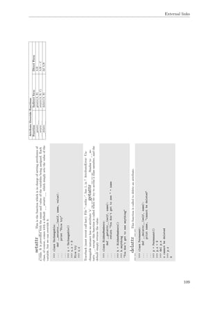 External links
__setattr__Thisisthefunctionwhichisinchargeofsettingattributesof
aclass.Itisprovidedwiththenameandvalueofthevariablesbeingassigned.Each
class,ofcourse,comeswithadefault__setattr__whichsimplysetsthevalueofthe
variable,butwecanoverrideit.
>>>classUnchangable:
...def__setattr__(self,name,value):
...print"Nicetry"
...
>>>u=Unchangable()
>>>u.x=9
Nicetry
>>>u.x
Traceback(mostrecentcalllast):File”<stdin>”,line1,in?AttributeError:Un-
changableinstancehasnoattribute’x’__getattr___Similarto__se-
tattr__,exceptthisfunctioniscalledwhenwetrytoaccessaclassmember,andthe
defaultsimplyreturnsthevalue.
>>>classHiddenMembers:
...def__getattr__(self,name):
...return"Youdon'tgettosee"+name
...
>>>h=HiddenMembers()
>>>h.anything
"Youdon'tgettoseeanything"
__delattr__Thisfunctioniscalledtodeleteanattribute.
>>>classPermanent:
...def__delattr__(self,name):
...printname,"cannotbedeleted"
...
>>>p=Permanent()
>>>p.x=9
>>>delp.x
xcannotbedeleted
>>>p.x
9
AttributeOverrideFunctions
FunctionIndirectformDirectForm
__getattr__getattr(A,B)A.B
__setattr__setattr(A,B,C)A.B=C
__delattr__delattr(A,B)delA.B
109
 