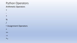 Python Operators
Arithmetic Operators
+
-
*
%
/
• Assignment Operators
=
+=
-=
*=
 