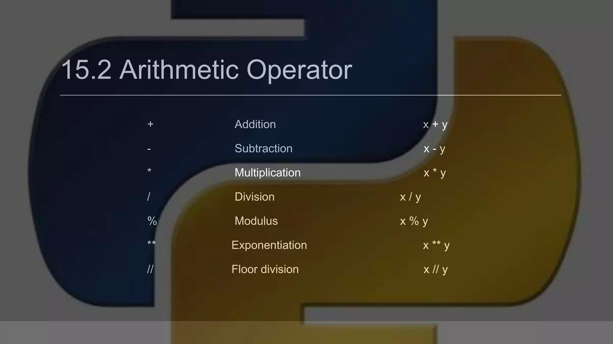 15.2 Arithmetic Operator + Addition x + y - Subtraction x - y * Multiplication x * y / Division x / y % Modulus x % y ** Exponentiation x ** y // Floor division x // y 