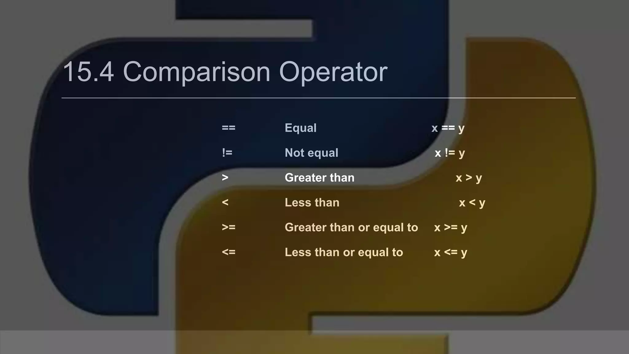 15.4 Comparison Operator == Equal x == y != Not equal x != y > Greater than x > y < Less than x < y >= Greater than or equal to x >= y <= Less than or equal to x <= y 