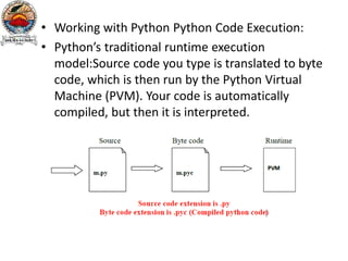 PYTHON PROGRAMMING.pptx