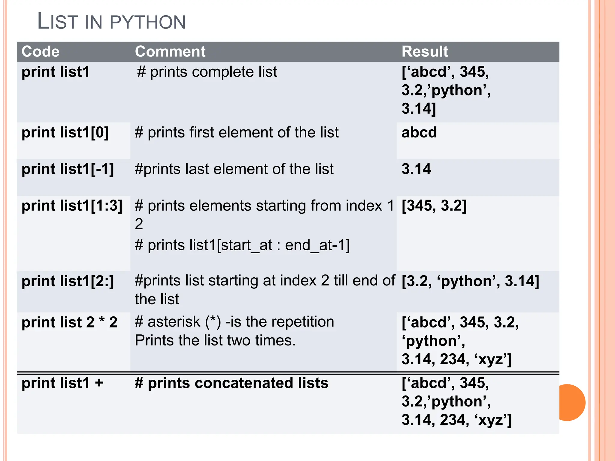 PYTHON PROGRAMMING for first year cse students | PPT