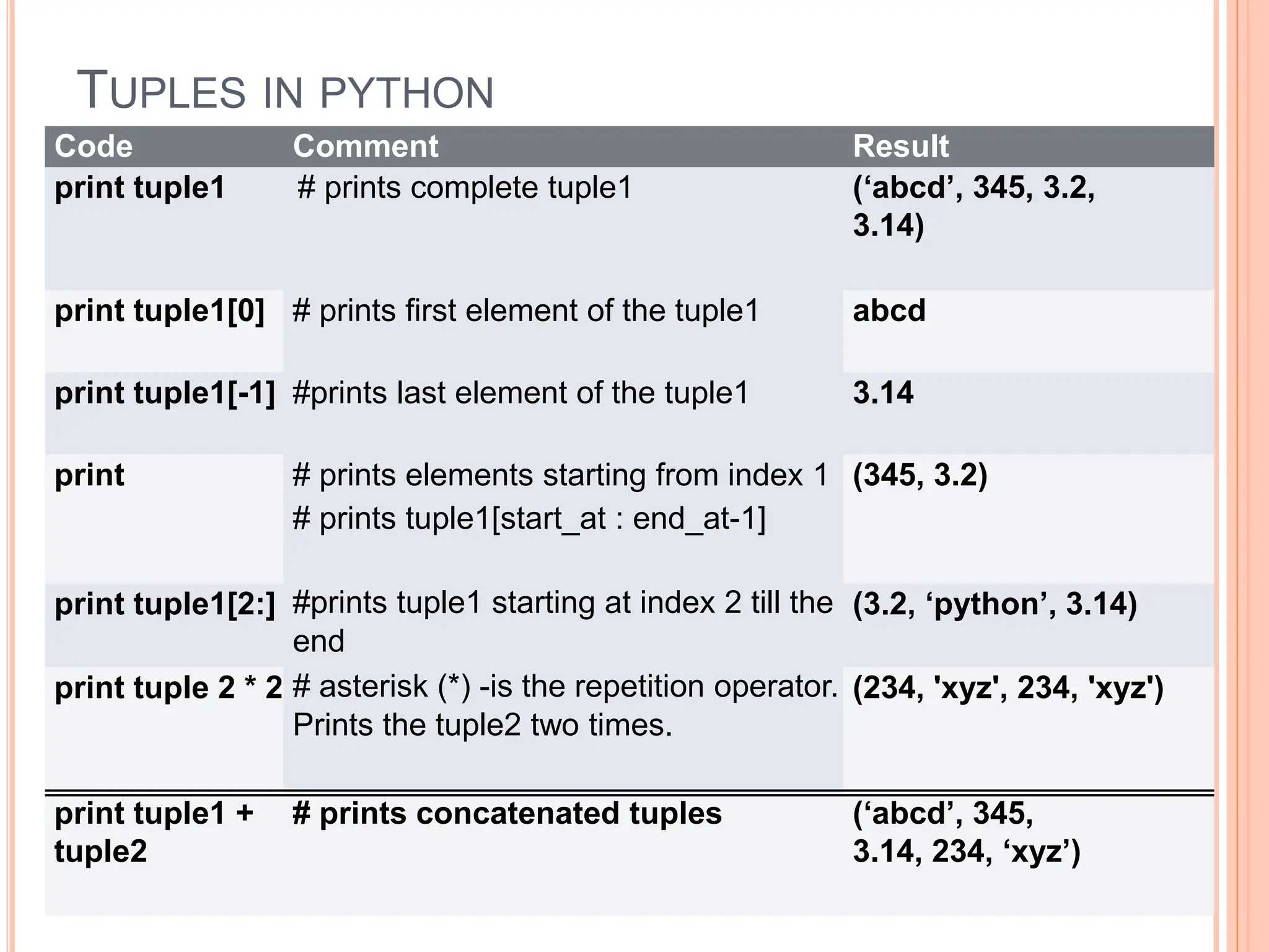 PYTHON PROGRAMMING for first year cse students | PPT