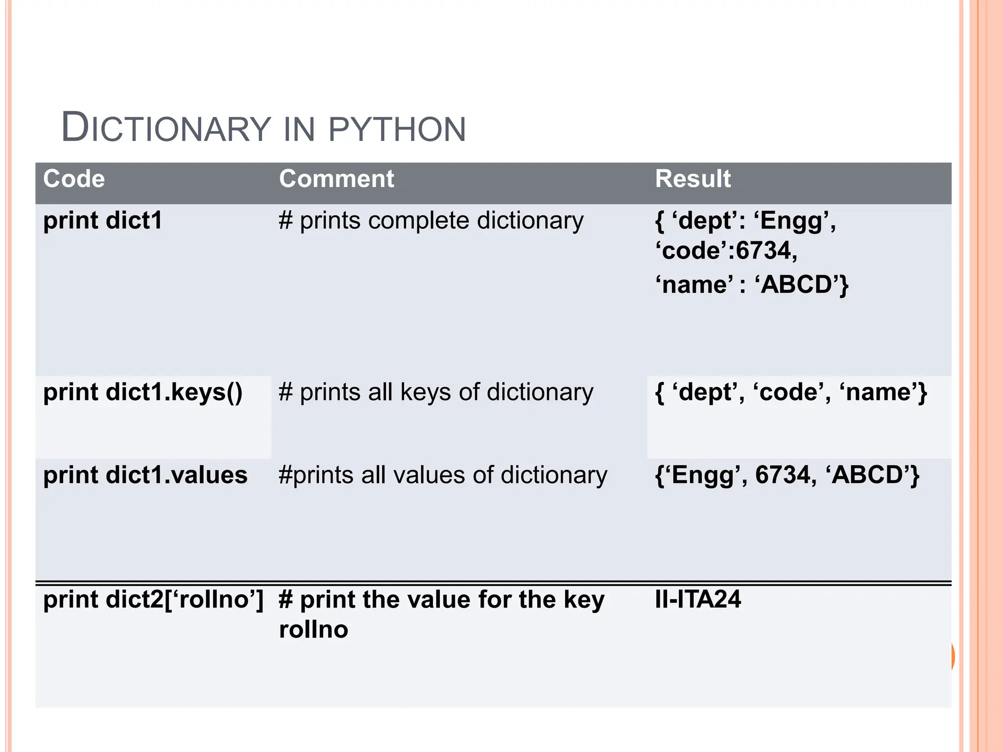 PYTHON PROGRAMMING for first year cse students | PPT
