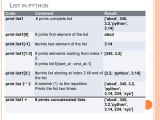PYTHON PROGRAMMING for first year cse students | PPT