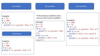 If Condition Elif condition Else condition
"if the previous conditions were
not true, then try this condition".
Example
a = 33
b = 200
if b > a:
print("b is greater than a")
Example:
a = 33
b = 33
if b > a:
print("b is greater than
a")
elif a == b:
print("a and b are
equal")
Example:
a = 200
b = 33
if b > a:
print("b is greater than a")
elif a == b:
print("a and b are equal")
else:
print("a is greater than b")
Indentation
Example
a = 33
b = 200
if b > a:
print("b is greater than a")
 
