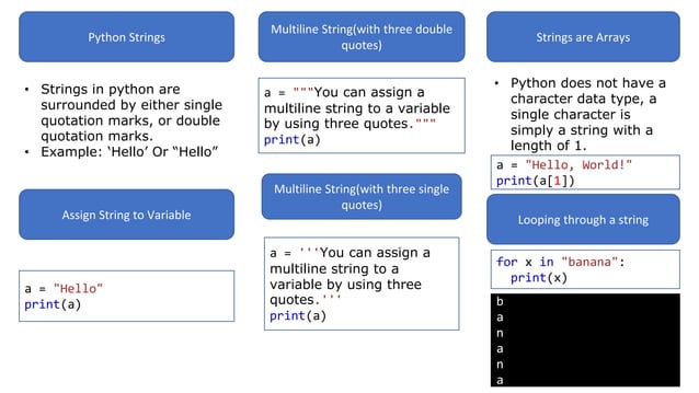 Python Programming for basic beginners.pptx | Free Download