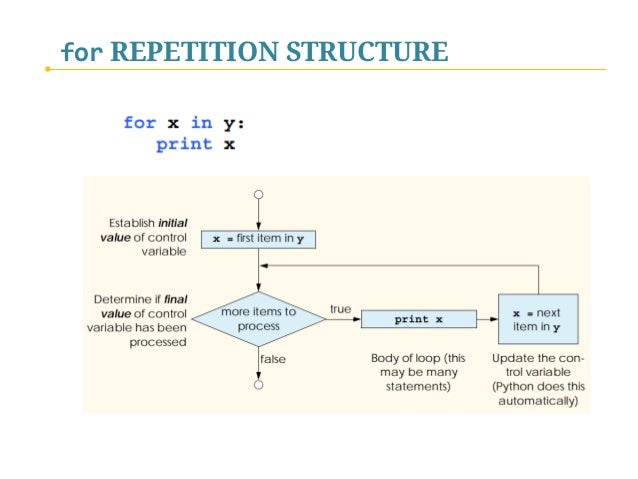Python Programming - III. Controlling the Flow