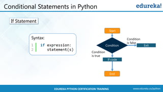 Python Programming | Python Programming For Beginners | Python Tutorial ...