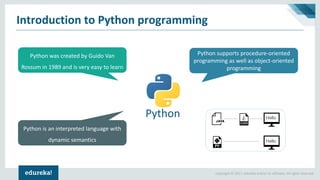 Learn Python Programming | Python Programming - Step by Step | Python ...