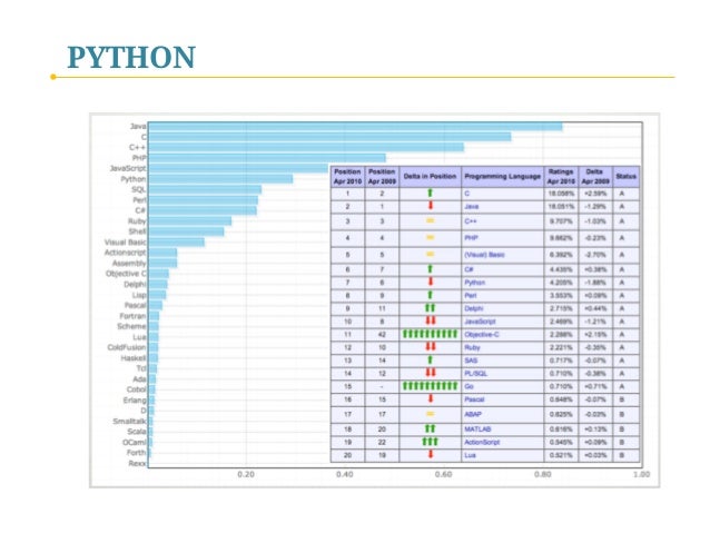 Python Programming - I. Introduction