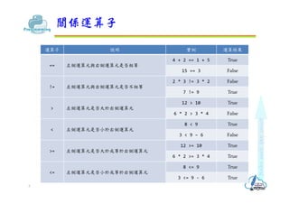 \ f  \Y
== \Ԫc҂\ԪǷ
4 + 2 == 1 + 5 True
15 == 3 False
!= \Ԫc҂\ԪǷ
2 * 3 != 3 * 2 False
7 != 9 True
> \ԪǷ҂\Ԫ
12 > 10 True
6 * 2 > 3 * 4 False
< \ԪǷС҂\Ԫ
8 < 9 True
3 < 9 C 6 False
>= \ԪǷ춻҂\Ԫ
12 >= 10 True
6 * 2 >= 3 * 4 True
<= \ԪǷС춻҂\Ԫ
8 <= 9 True
3 <= 9 - 6 True
PS\
3
 