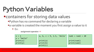 Basics of Python Programming in one PDF File.pdf