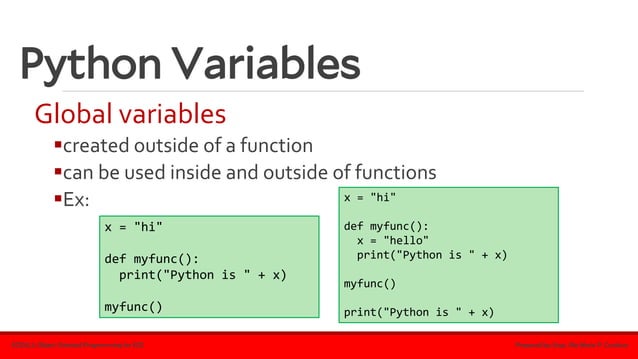 Basics of Python Programming in one PDF File.pdf | Programming ...