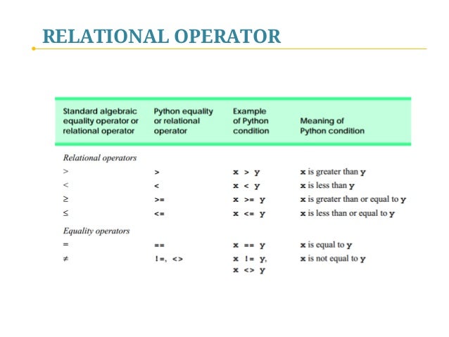 How to write greater than or equal to in python