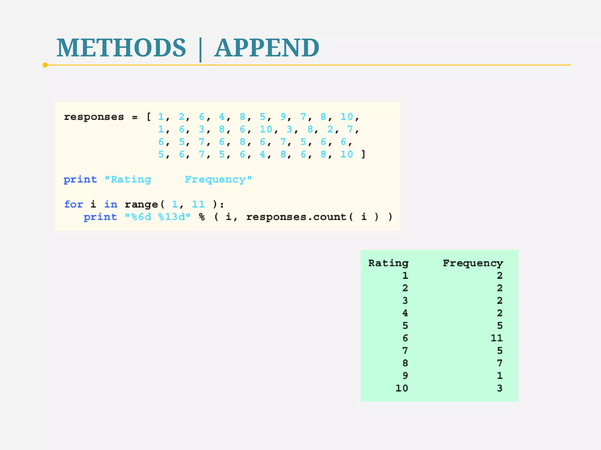 METHODS | APPEND 
54 
 