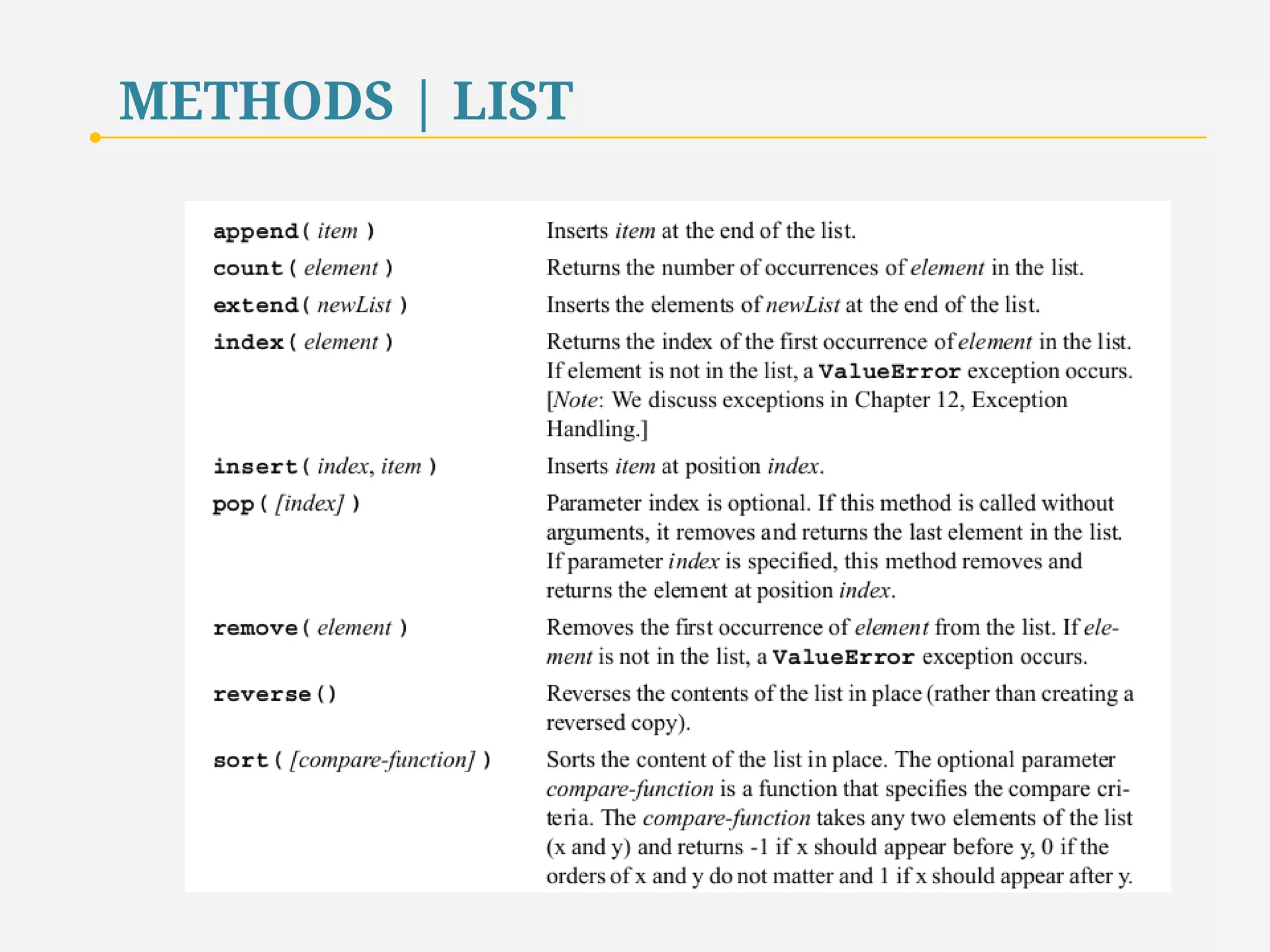 METHODS | LIST 
55 
 