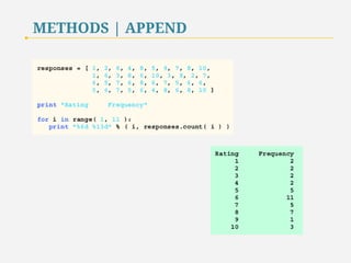 METHODS | APPEND 
54 
 