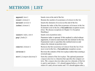 METHODS | LIST 
55 
 
