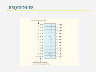 SEQUENCES 
A sequence element may be referenced by writing the sequence name 
followed by the element’s position number in square brackets ([ ]). 
The first element in a sequence is the zeroth element. 
7 
 