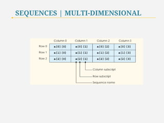 SEQUENCES | MULTI-DIMENSIONAL 
77 
 