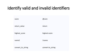 PYTHON PROGRAMMING (2).pptx