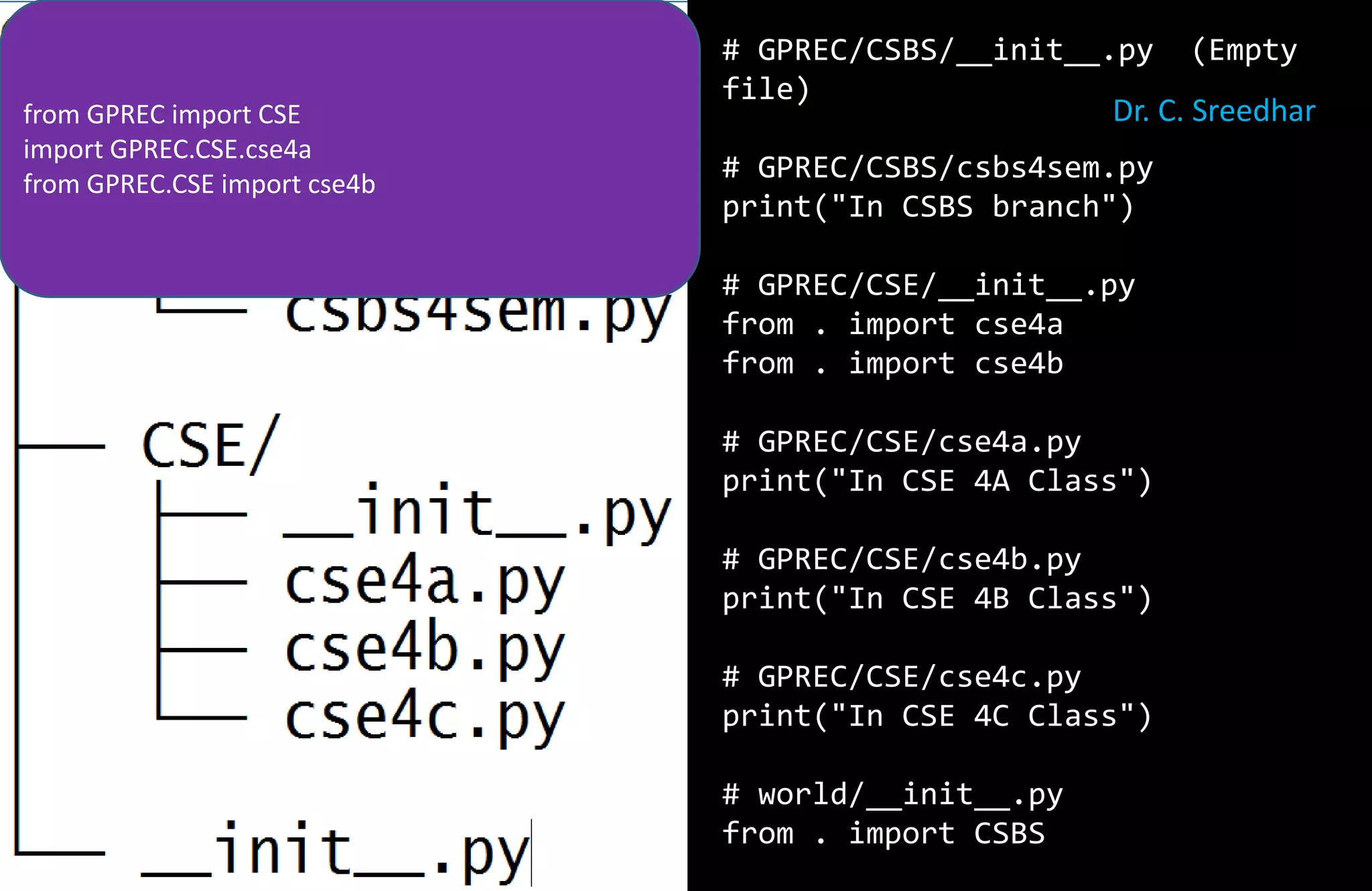 # GPREC/CSBS/__init__.py (Empty
file)
# GPREC/CSBS/csbs4sem.py
print("In CSBS branch")
# GPREC/CSE/__init__.py
from . import cse4a
from . import cse4b
# GPREC/CSE/cse4a.py
print("In CSE 4A Class")
# GPREC/CSE/cse4b.py
print("In CSE 4B Class")
# GPREC/CSE/cse4c.py
print("In CSE 4C Class")
# world/__init__.py
from . import CSBS
from GPREC import CSE
import GPREC.CSE.cse4a
from GPREC.CSE import cse4b
Dr. C. Sreedhar
 