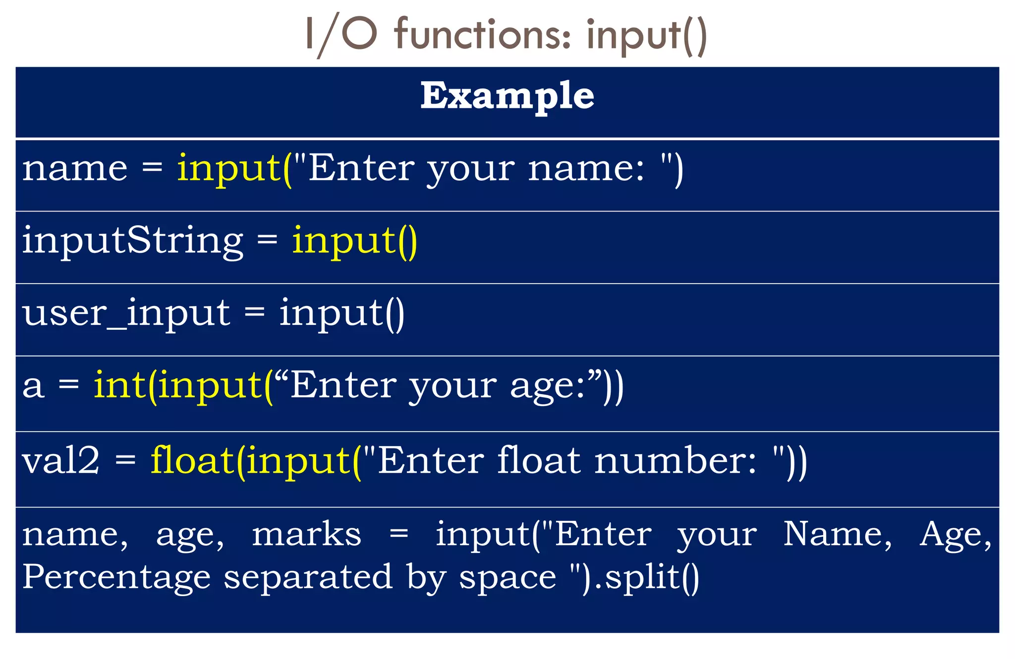 I/O functions: input()
Example
name = input("Enter your name: ")
inputString = input()
user_input = input()
a = int(input(“Enter your age:”))
val2 = float(input("Enter float number: "))
name, age, marks = input("Enter your Name, Age,
Percentage separated by space ").split()
 
